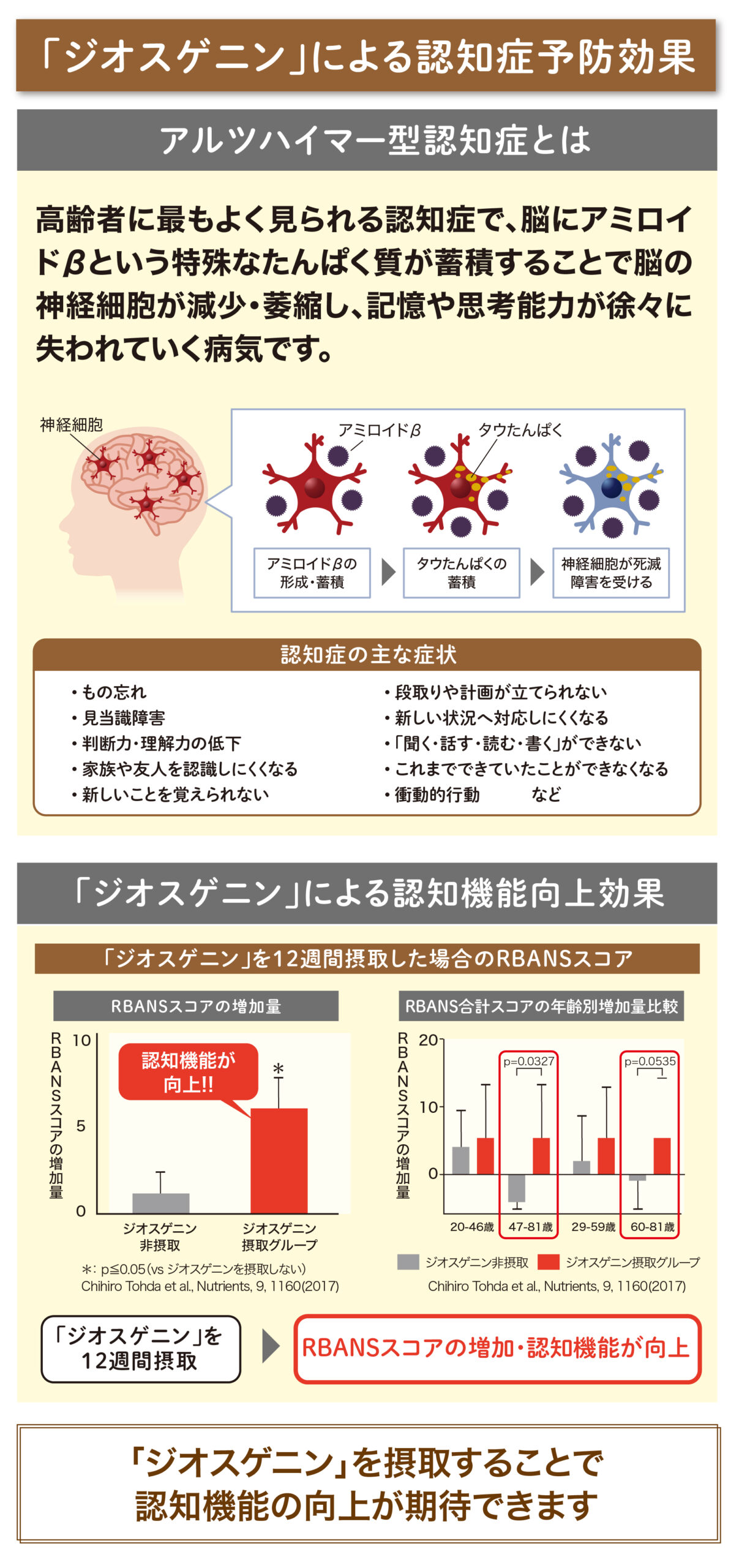ジオスゲニン 山芋 ベネシード